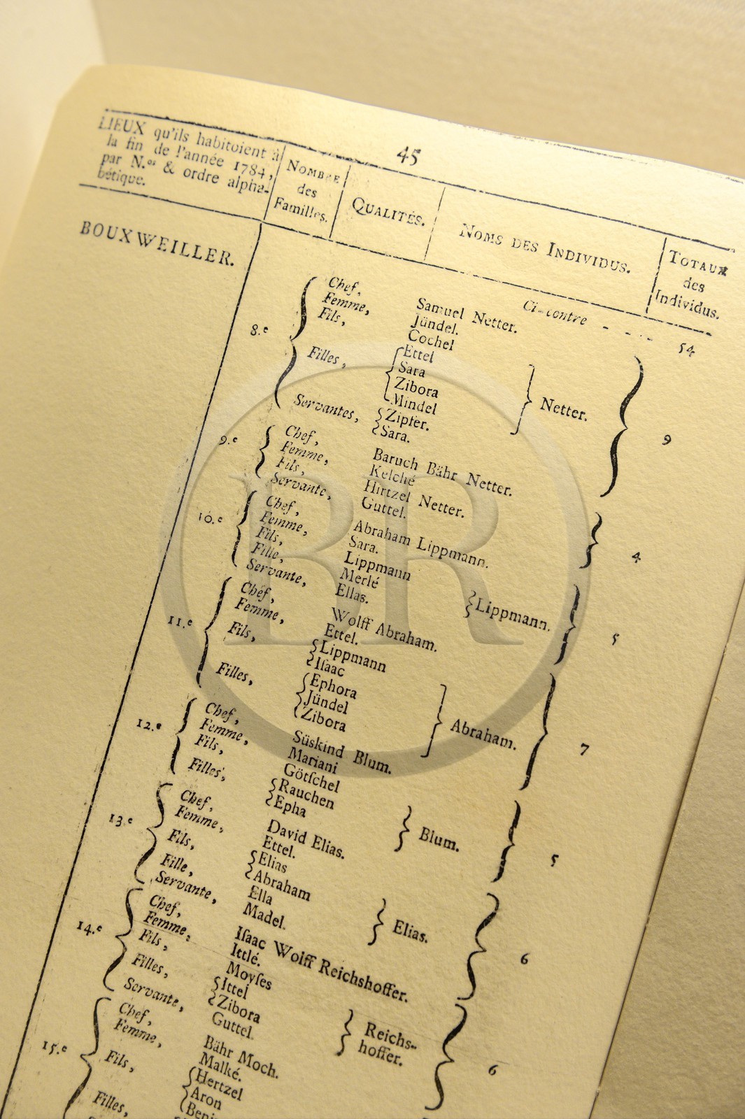 France, Bas-Rhin (67), Bouxwiller, musée judéo-alsacien dans l'ancienne synagogue, dénombrement des juifs d'Alsace de 1784, patronymes