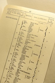 France, Bas-Rhin (67), Bouxwiller, musée judéo-alsacien dans l'ancienne synagogue, dénombrement des juifs d'Alsace de 1784, patronymes